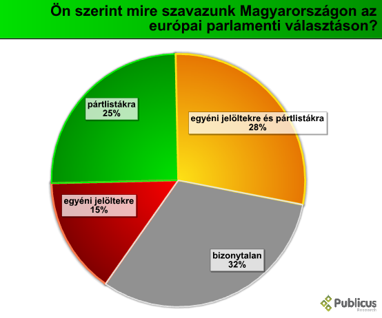 EP_mire_szavazunk_09_06.PNG