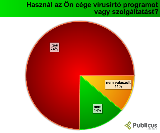 ITtudatossag_virus_09_04.PNG