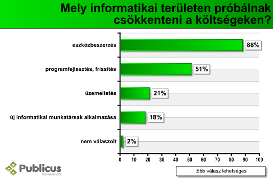 ITvalsag_koltsegcsokkl_09_03.PNG