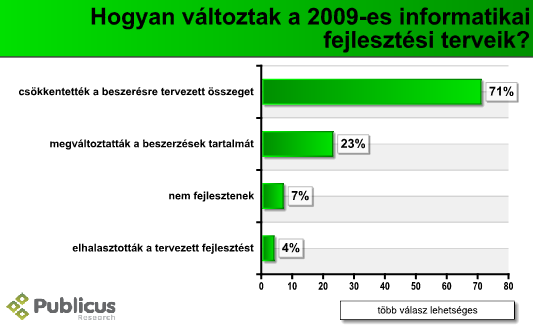 ITvalsag_terv_fejl_09_03.PNG