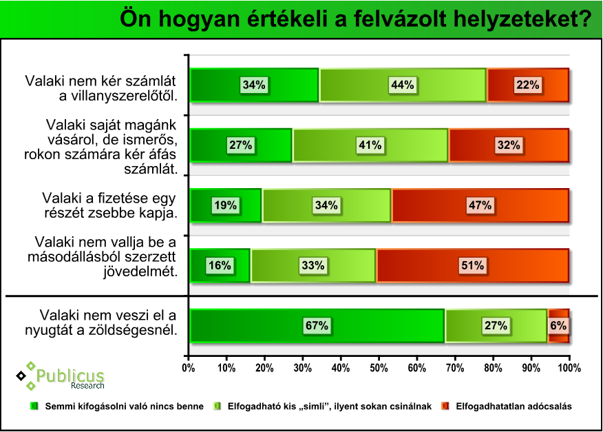 adotudatossag_adocsalas.png