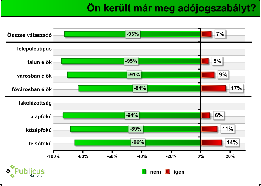 adotudatossag_megkerul_szocdemo.png