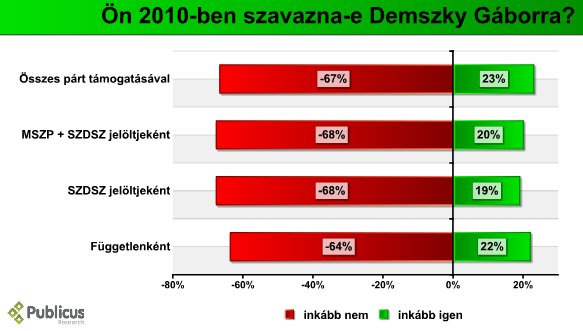 bp_2010_demszky_09_07.PNG