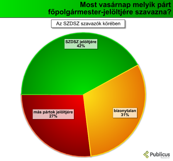 bp_fopolg_szavazna_09_06.PNG