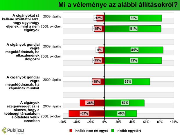 ciganyellenesseg_allit_osszehas_09_05.PNG