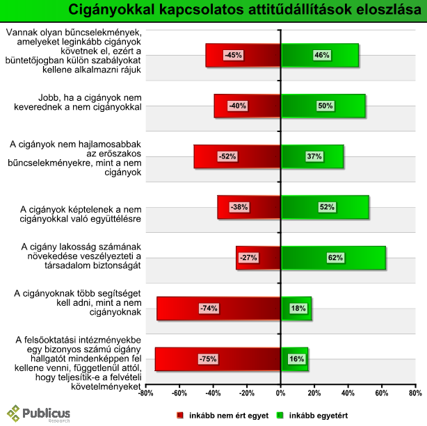 ciganyellenesseg_allit_tobbi_09_05.PNG