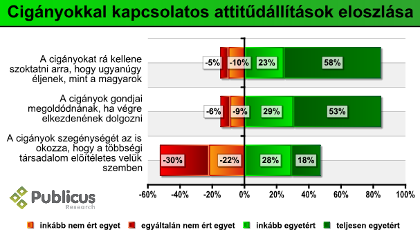 ciganyellenesseg_allitasok_09_02.PNG