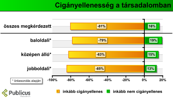 ciganyellenesseg_baljobb_09_02.PNG