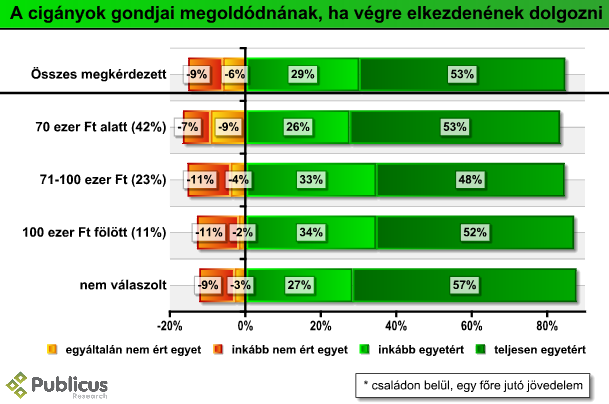 ciganyellenesseg_dolg_jov_09_02.PNG