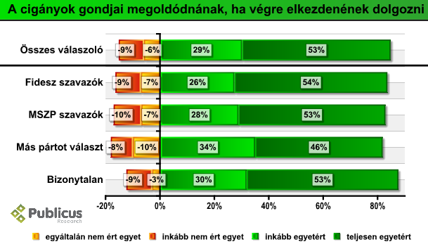 ciganyellenesseg_dolg_ppref_09_02.PNG