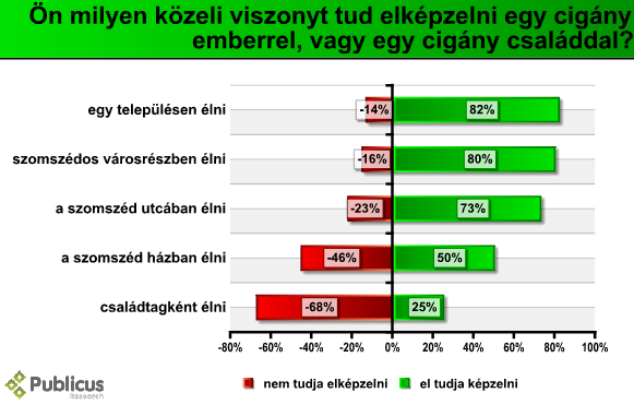 ciganyellenesseg_elni_09_05.PNG