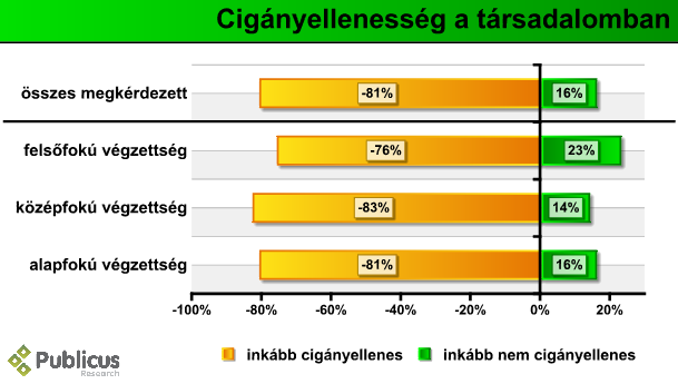 ciganyellenesseg_iskola_09_02.PNG