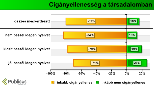 ciganyellenesseg_nyelv_09_02.PNG