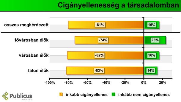 ciganyellenesseg_telep_09_02.PNG