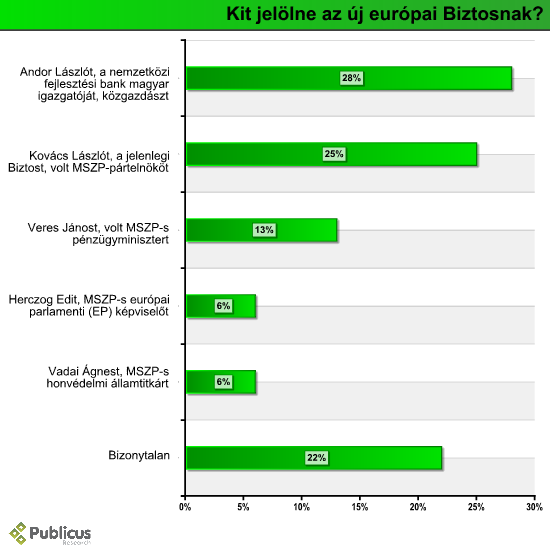 eu_biztos_10_18.PNG