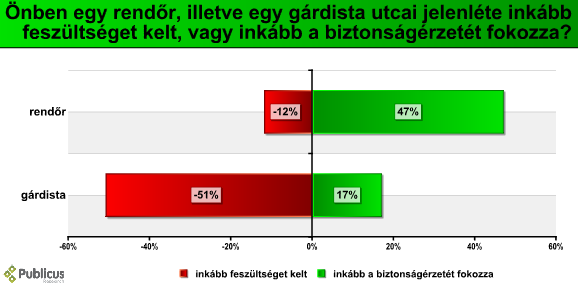 garda_rendor_fesz_bizt_09_05.PNG