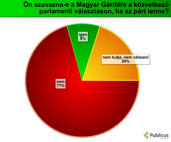 garda_szavaz_09_05.PNG