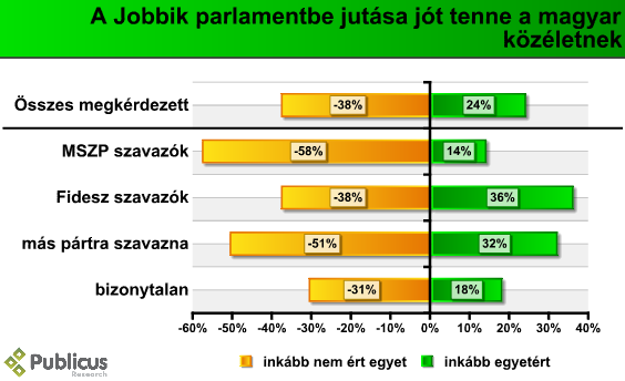 jobbik_bejut_ppref_09_06.PNG