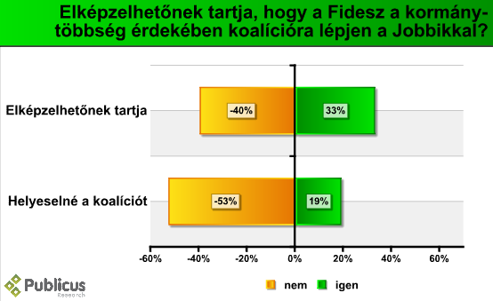 jobbik_fidesz_koal3_09_04.PNG