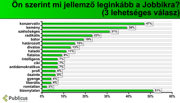 jobbik_jellemz_09_04.PNG