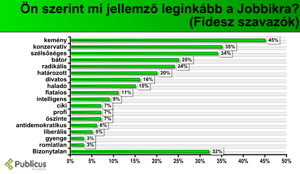 jobbik_jellemz_Fidesz_09_04.PNG