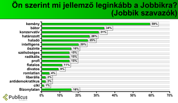 jobbik_jellemz_Jobbik_09_04.PNG