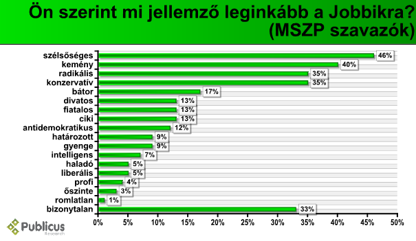 jobbik_jellemz_MSZP_09_04.PNG