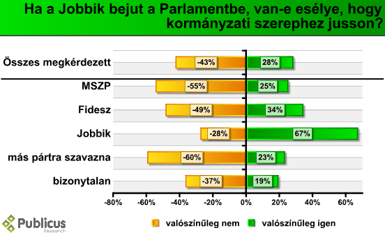 jobbik_korm_szerep_09_04.PNG