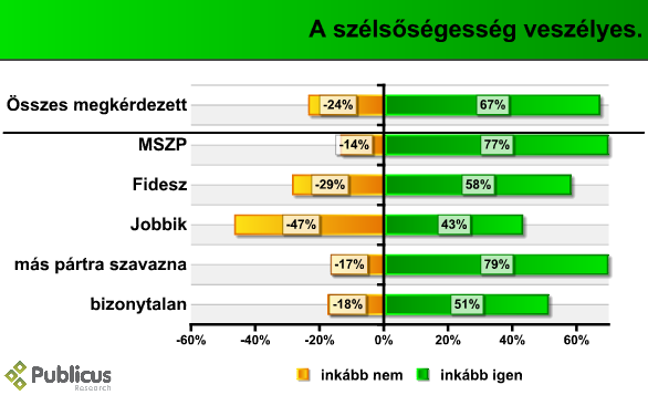 jobbik_szels2_09_04.PNG