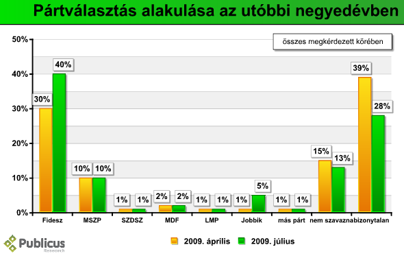 part_val_osszahas_09_07.PNG