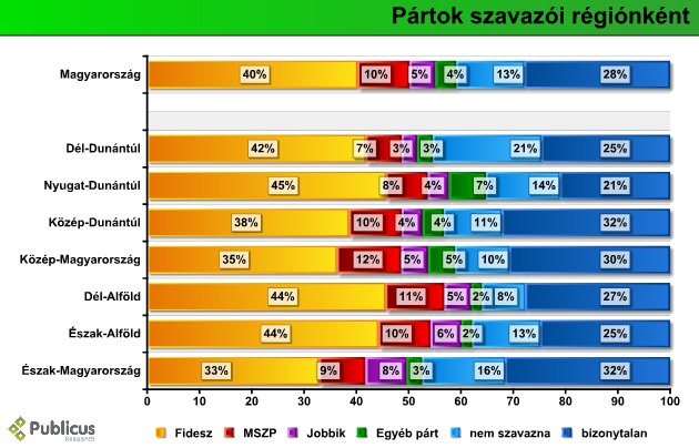 part_val_regio_09_07.PNG