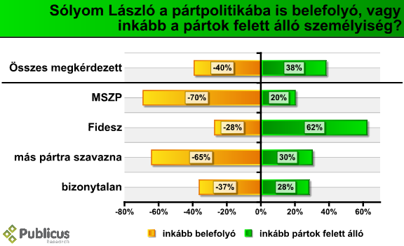 solyom_belefoly_09_06.PNG