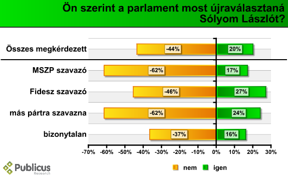 solyom_ujravalaszt_09_06.PNG