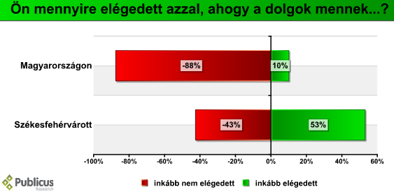 szfvar_dolgok_mennek_09_05.PNG