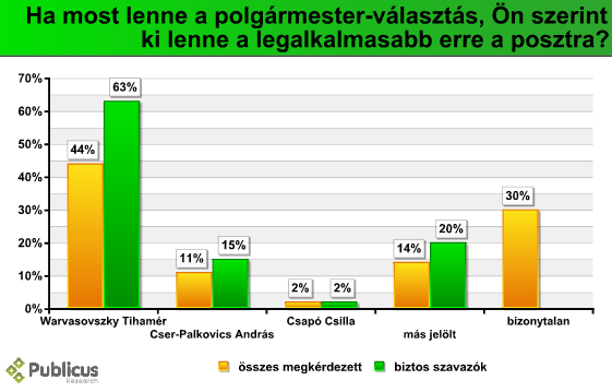 szfvar_polg_alk_09_05.PNG