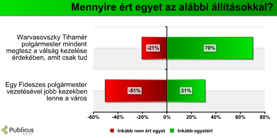 szfvar_polg_allitasok_09_05.PNG