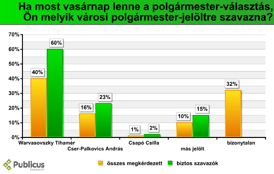 szfvar_polg_szavaz_09_05.PNG